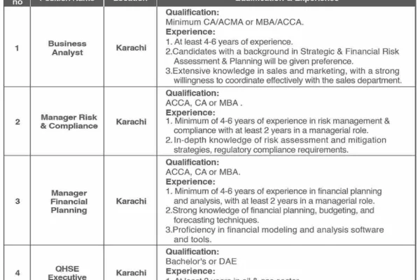 Leading Oil and Gas Jobs Advertisement May 2024