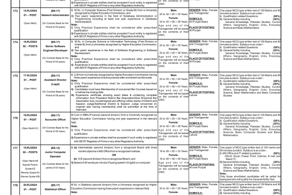 Punjab Public Service Commission Jobs Advertisement Advt-No-12-2024-02-07-2024-X7-Version