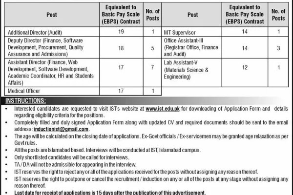 Institute of Space technology Jobs