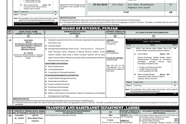 Punjab Public Service commission (PPSC) Jobs Advt No-14-2024 19-07-2024 X7 Version 2024