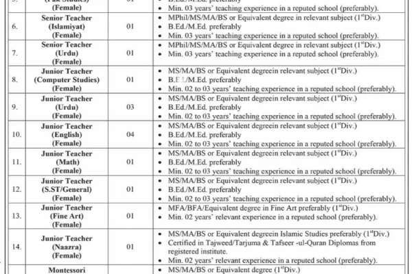 Teaching Jobs Advertisement By Cantt Public Girls High School, Walton Cantt, Lahore