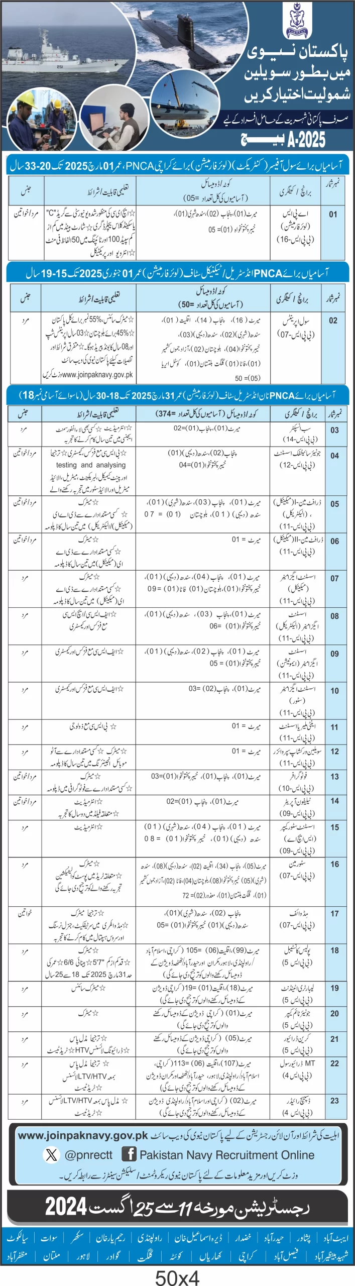 Join Pakistan Navy as Civilian through A-25 Batch Latest Navy Jobs August 2024