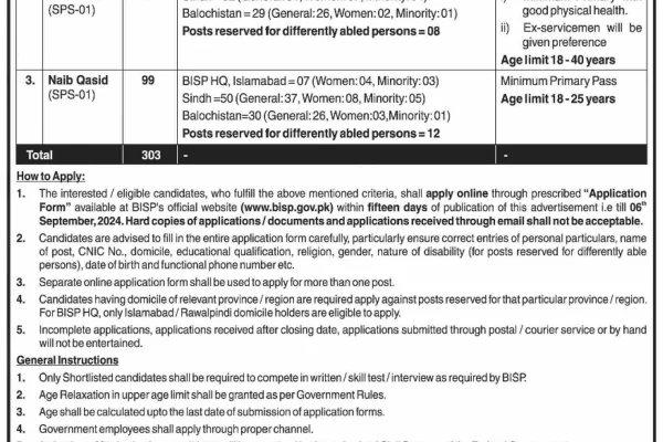 Driver, Naib Qasid & Other 300+ Jobs at BISP