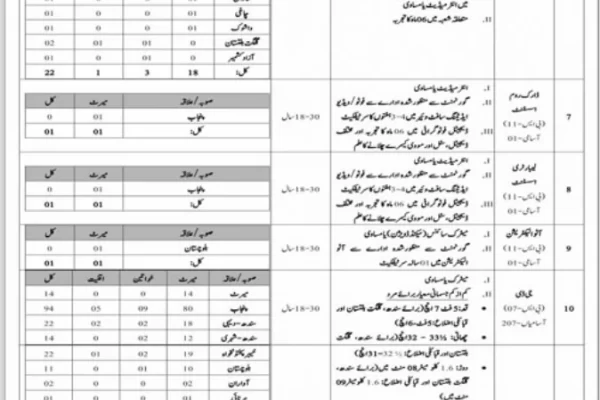 Federal Government Organization Jobs August 2024