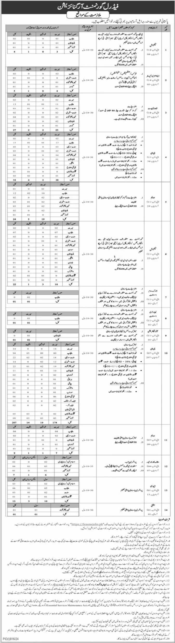 Federal Government Organization Jobs August 2024