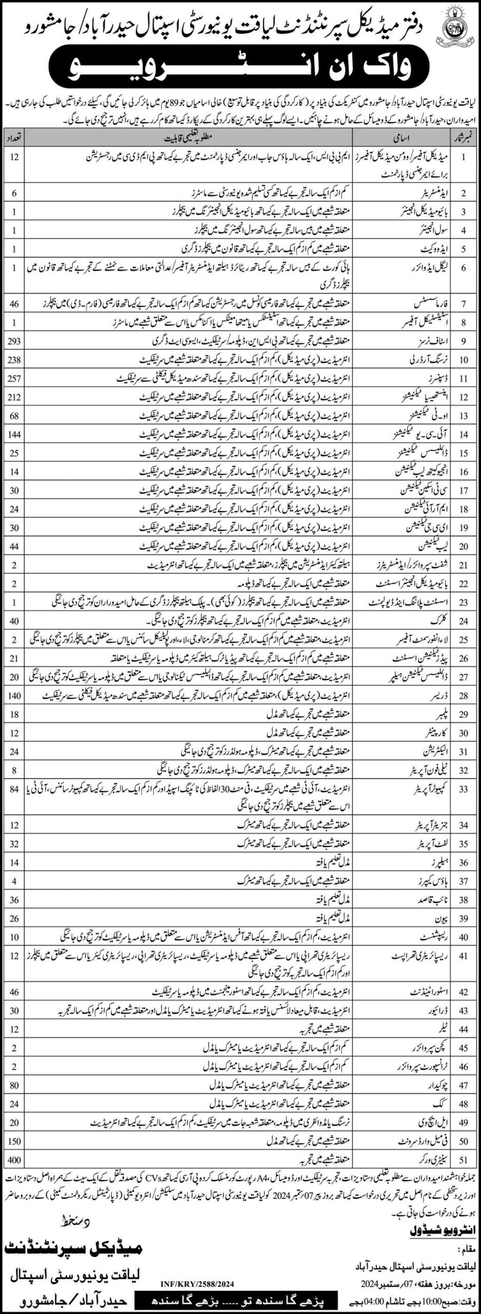 Clerk, Telphone Operator, Computer Operator, Nursing & Many Jobs at Liaquat University