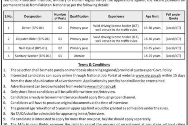 Ministry of Human Rights Seeking for Driver, Dispatch Rider, Naib Qasid & Others