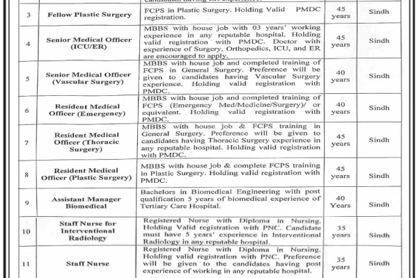 SMBBIT Jobs August 2024 for ICU/ER, Plastic Surgery, Vascular Surgery & many Others