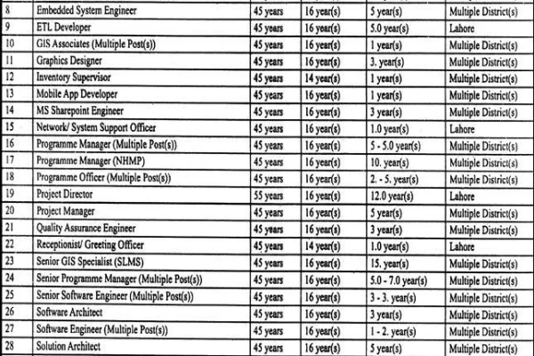 Pakistan Information Technology Board PITB Jobs Advertisement