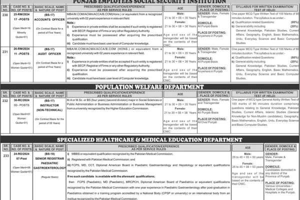 PPSC latest advertisement Sub Engineer (Electrical, Civil, Inspection) Government Jobs