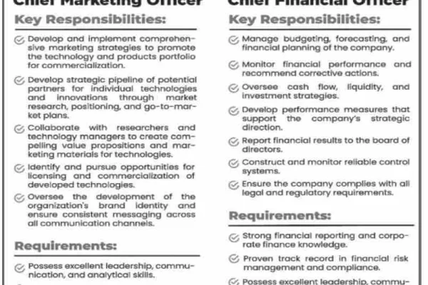 Support Industries And Technologies (SITECH) Jobs August 2024 for Chief Marketing Officer & Chief Financial Officer