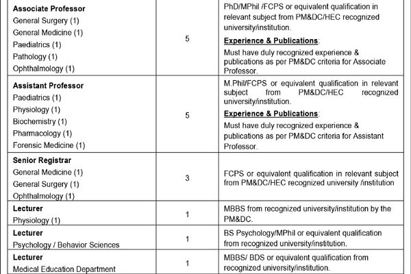 KIMS Jobs 2024 for Professor, Assistant Professor, Lecturer & Many Others