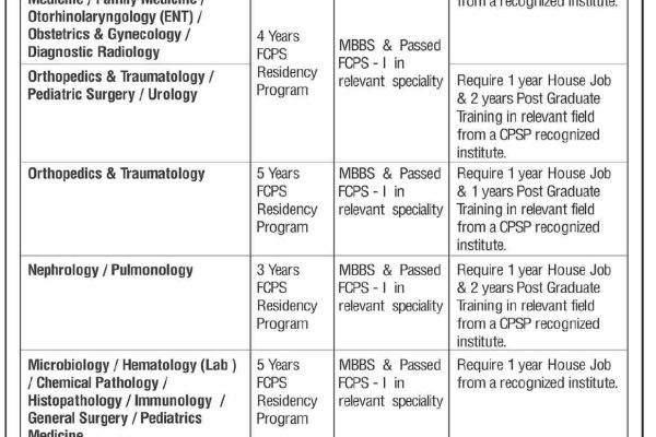 Indus Hospital is Hiring for the Multiple Jobs in Many Departments