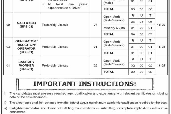 Driver, Naib Qasid and Other jobs at SPSC